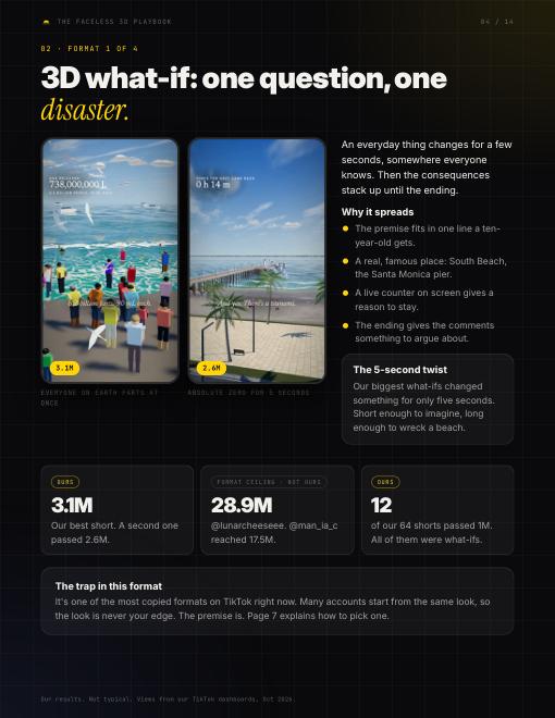 Playbook page 4: 3D what-if, one question, one disaster